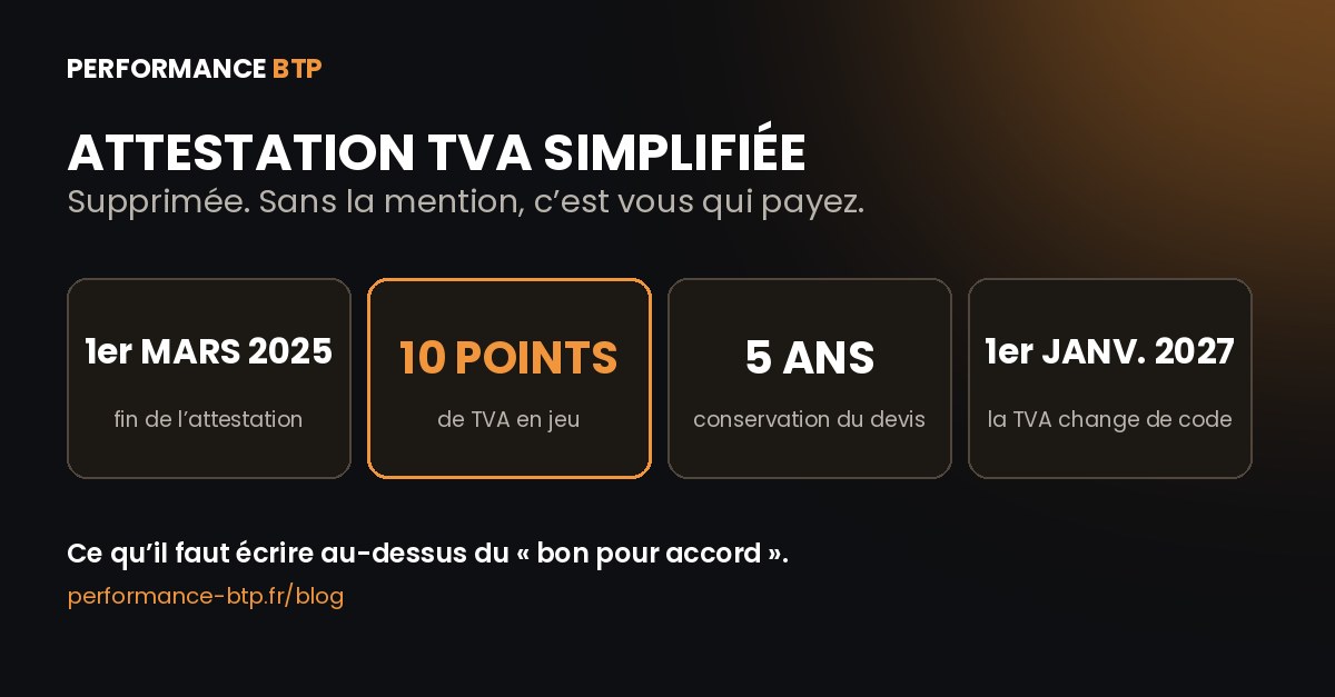 Attestation TVA simplifiée : supprimée depuis le 1er mars 2025, 10 points de TVA en jeu si la mention manque, 5 ans de conservation du devis par le client, la TVA passe au CIBS le 1er janvier 2027