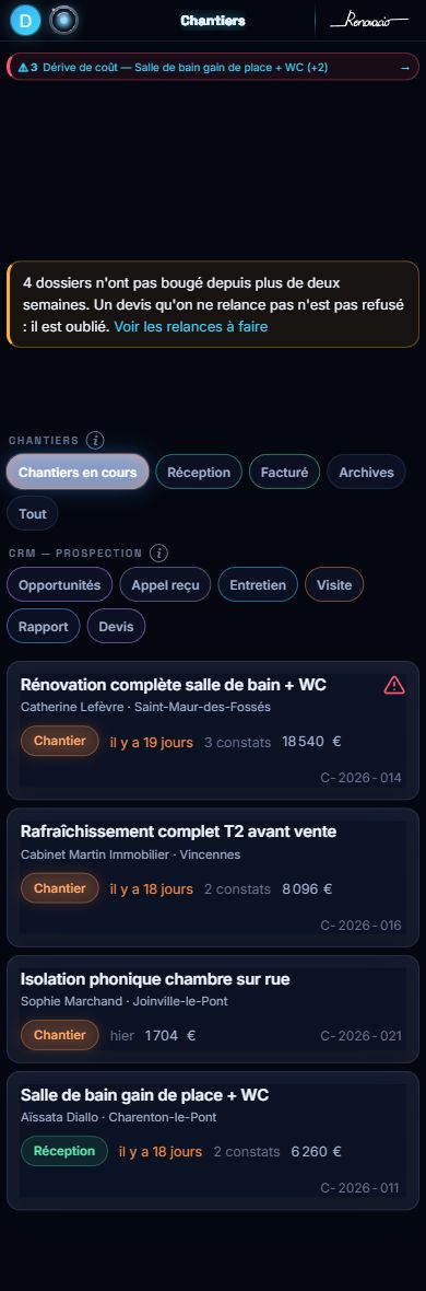Écran Chantiers de Renovacio sur téléphone : alerte de dérive de coût, relances à faire et chantiers en cours avec leurs montants.